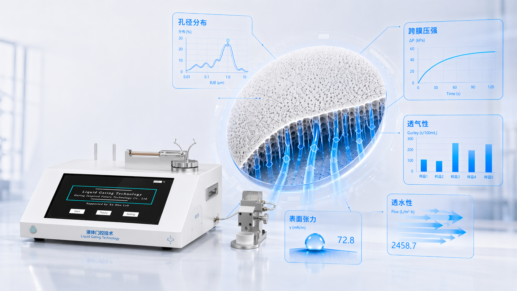 Liquid Gating-Based Porous Interface & Structure Analyzer