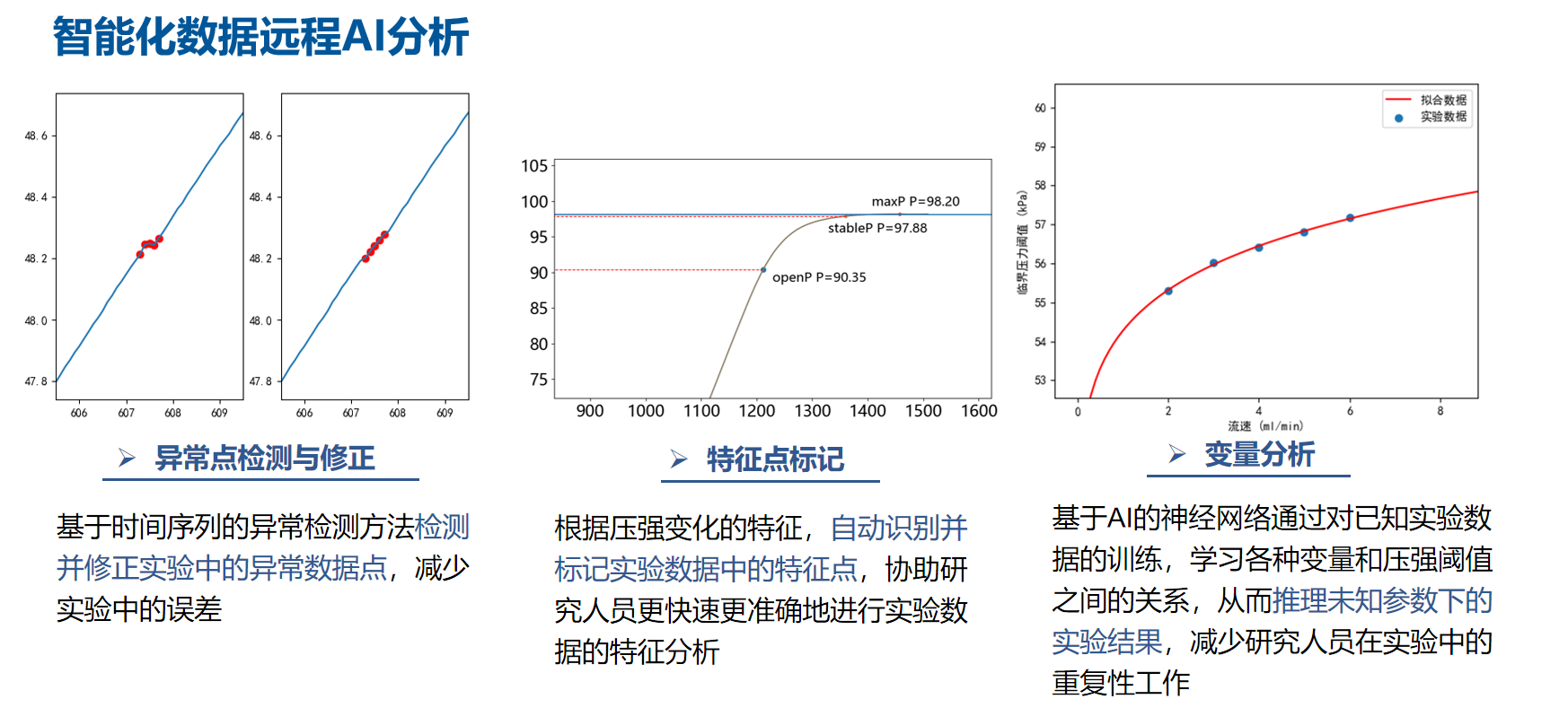 Intelligent remote AI data analysis function